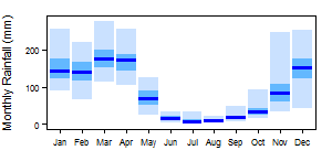 File:Tanzania pre Monthly.png