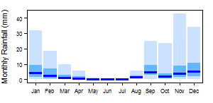 File:Western Sahara pre Monthly.png