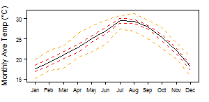 Western Sahara tmp Monthly.png