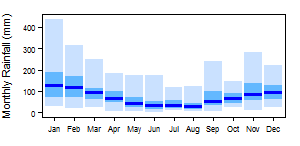 South Africa Aw pre Monthly.png