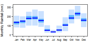 Republic of Congo Aw pre Monthly.png