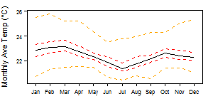 Uganda Af tmp Monthly.png