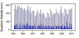 File:Mali BSh pre Qts.png
