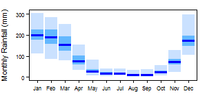 Mozambique pre Monthly.png