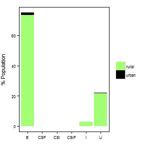 File:Sierra Leone PopPlot.png
