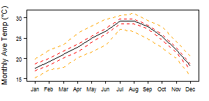 Western Sahara BWh tmp Monthly.png