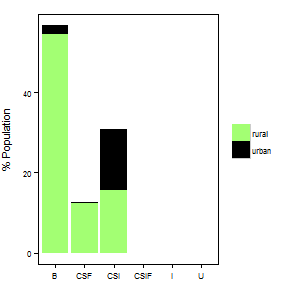 File:Togo PopPlot.png