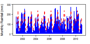 Tanzania Af pre Mts.png