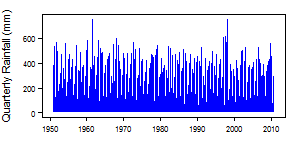 Tanzania Am pre Qts.png