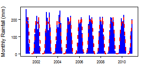 Zambia Cwb pre Mts.png