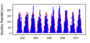 South Sudan Aw pre Mts.png