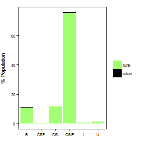 File:Niger PopPlot.png