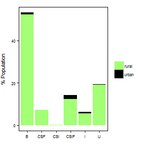 File:Tanzania PopPlot.png