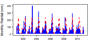 Tanzania Csb pre Mts.png