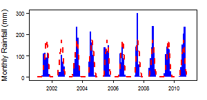 File:Mauritania BSh pre Mts.png