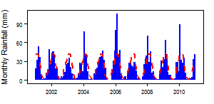 South Africa BWh pre Mts.png