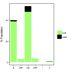 File:Benin PopPlot.png