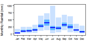 File:Liberia Af pre Monthly.png