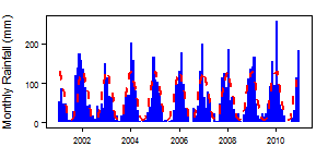 South Africa Cwb pre Mts.png