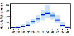 File:Sierra Leone pre Monthly.png