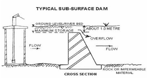 GroundwaterDamProfile.png
