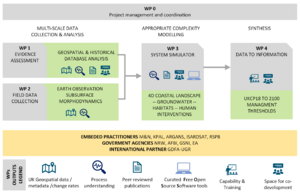 GBCoast Approach WPs.png